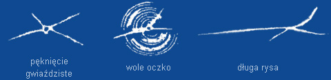 rodzaje uszkodzień